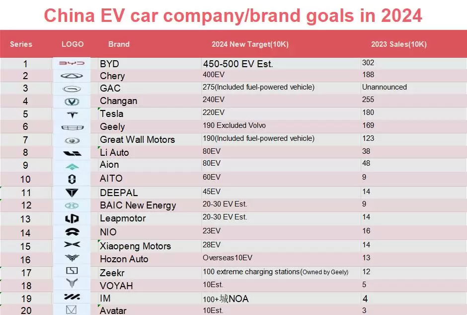 Цели бренда 2024 EV car company в китае