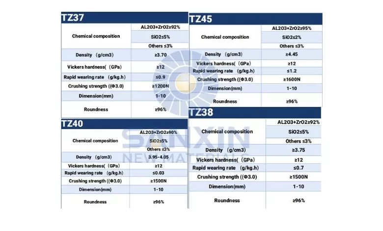 Revolutionizing Mineral Processing: Ceramic Grinding Media for Fine and Ultrafine Ore Grinding in Stirred Mills